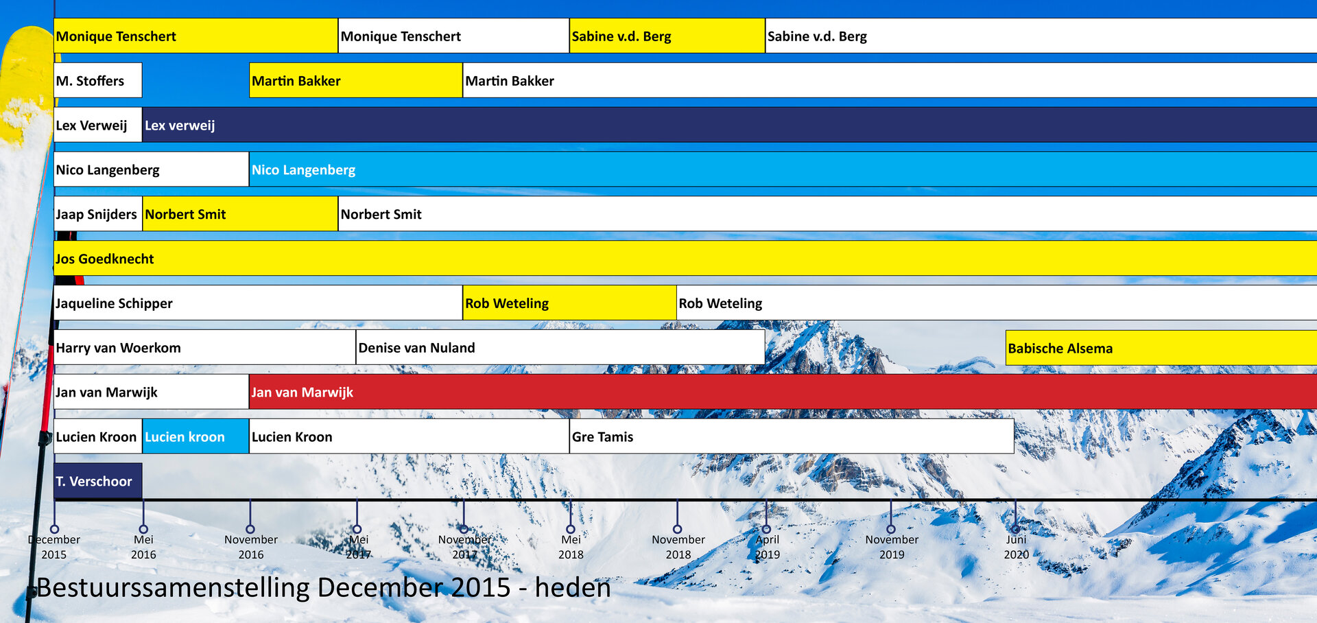 bestuursleden-historie-2015-06-2020-06